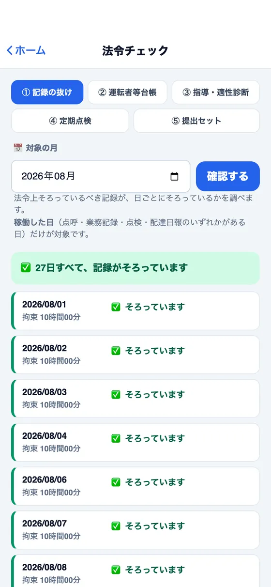 法令チェック画面。日ごとに『そろっています』と表示されている