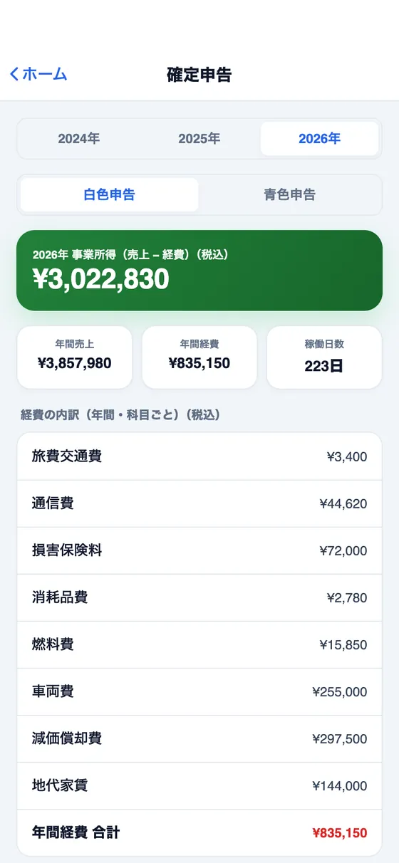 確定申告画面。年間の売上・経費・事業所得の集計